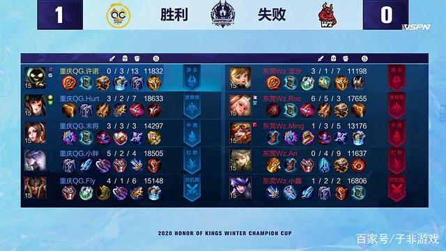 本次比赛 本次比赛